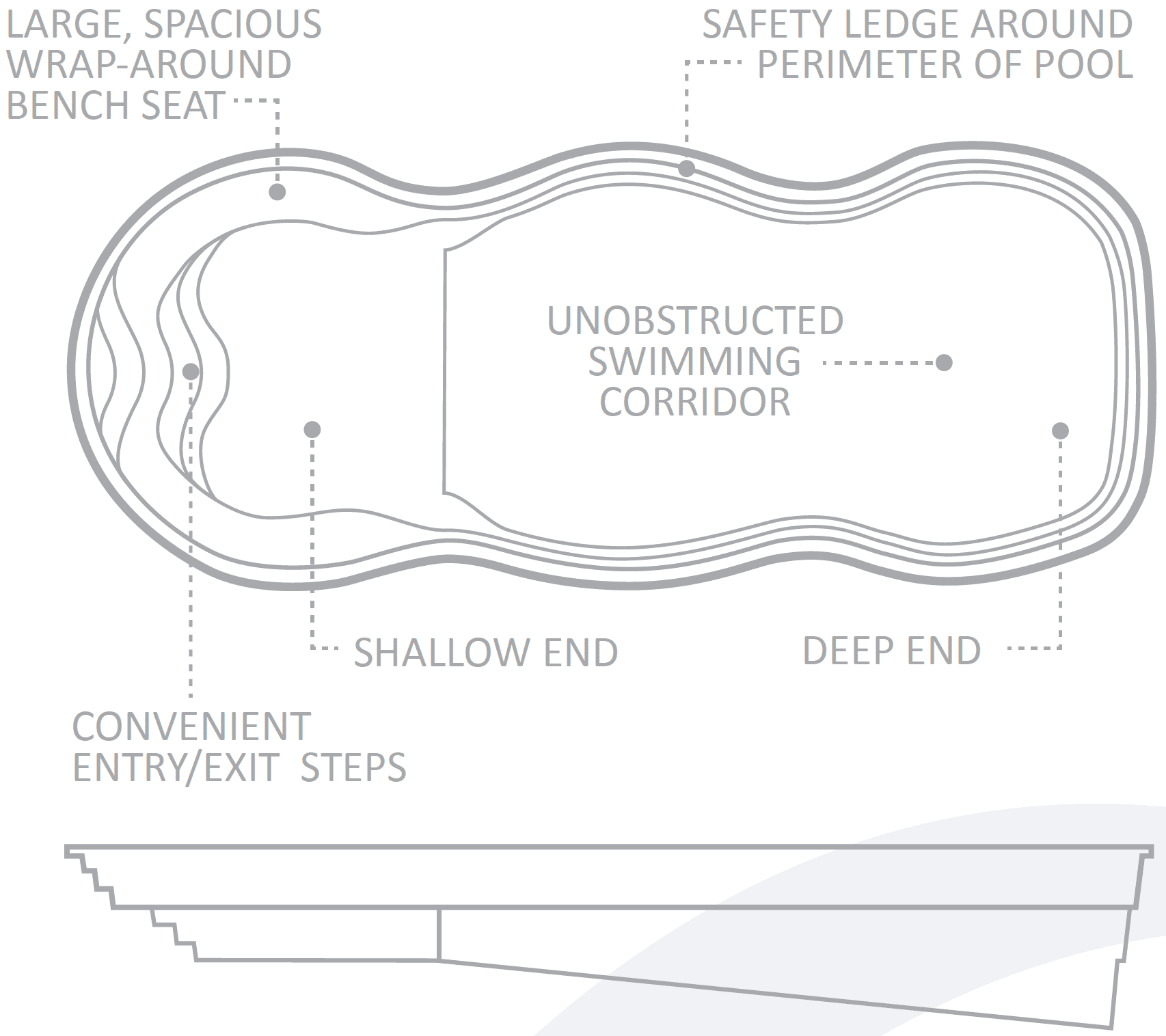 Pool Features
