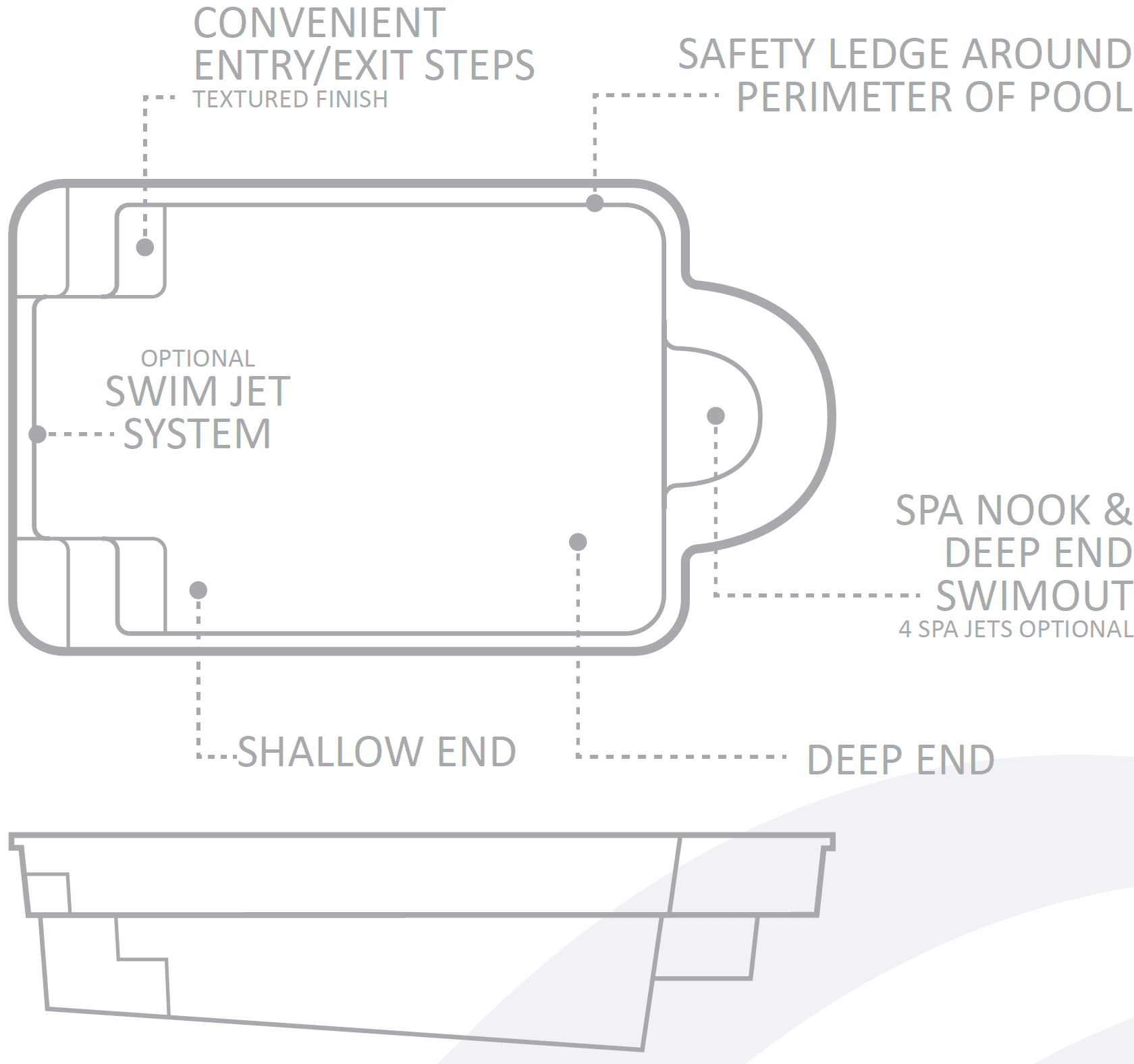Pool Features