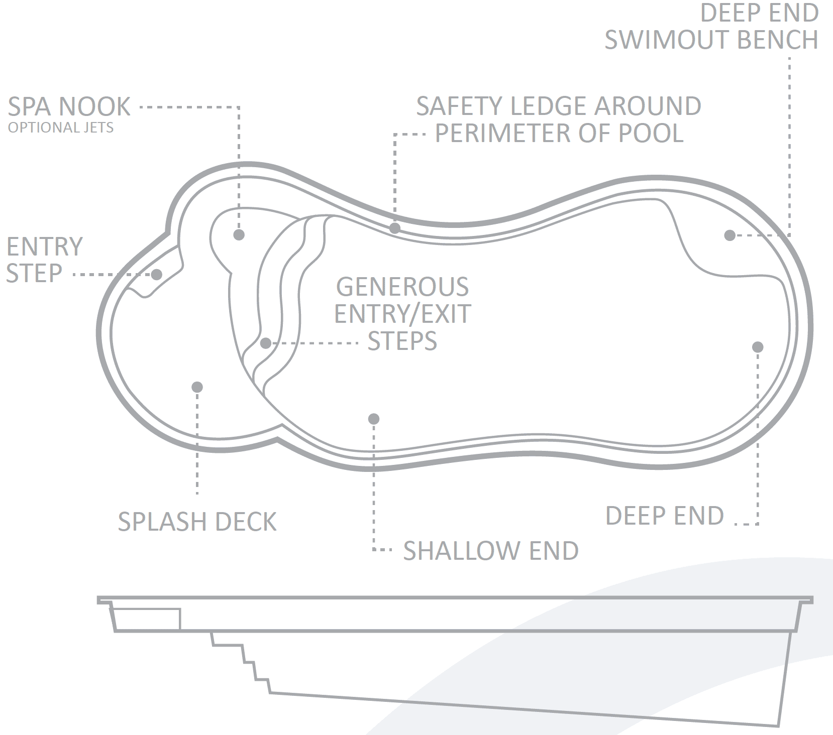 Pool Features