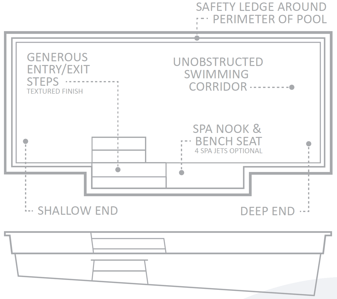 Pool Features