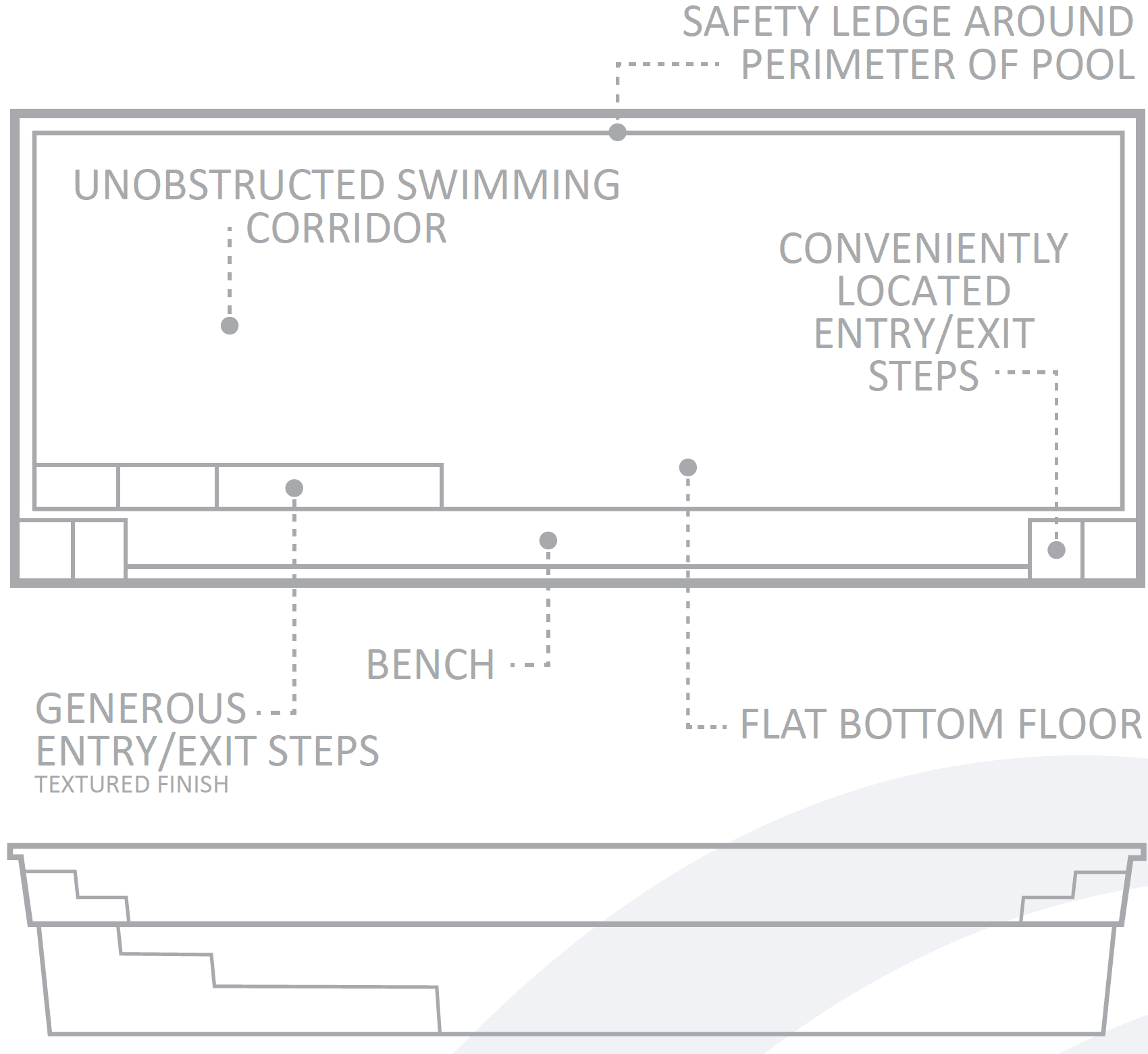 Pool Features