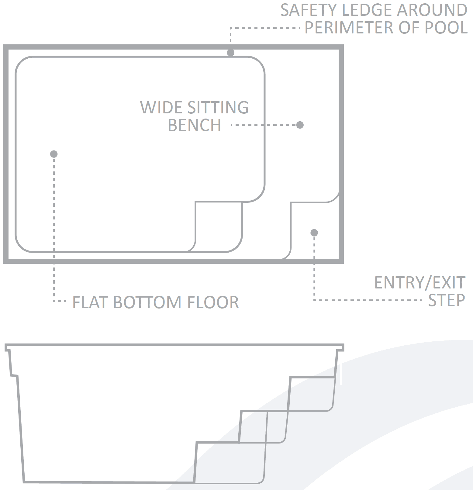 Pool Features