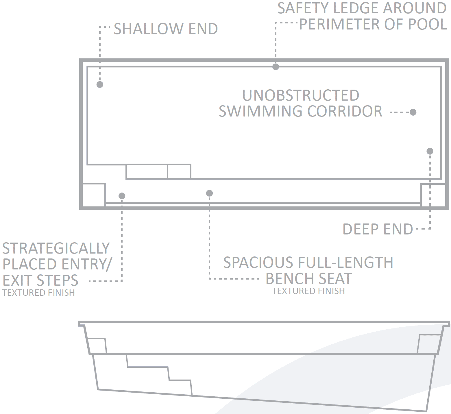 Pool Features