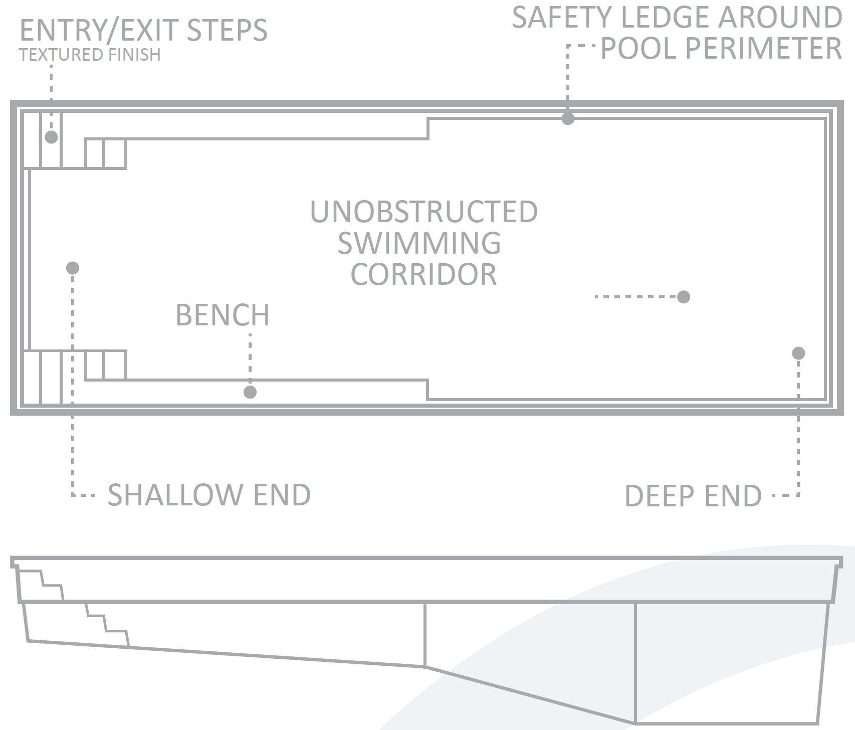 Pool Features