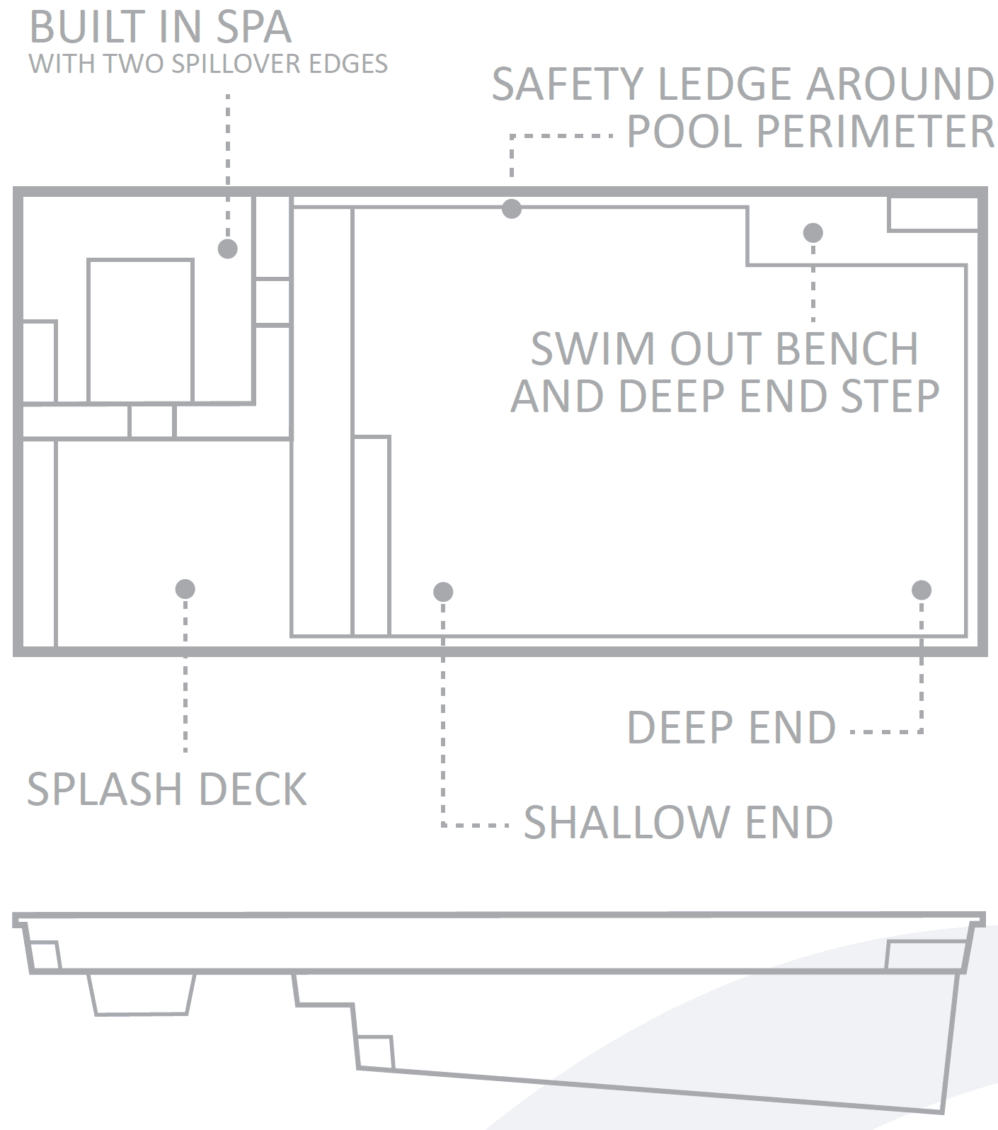 Pool Features