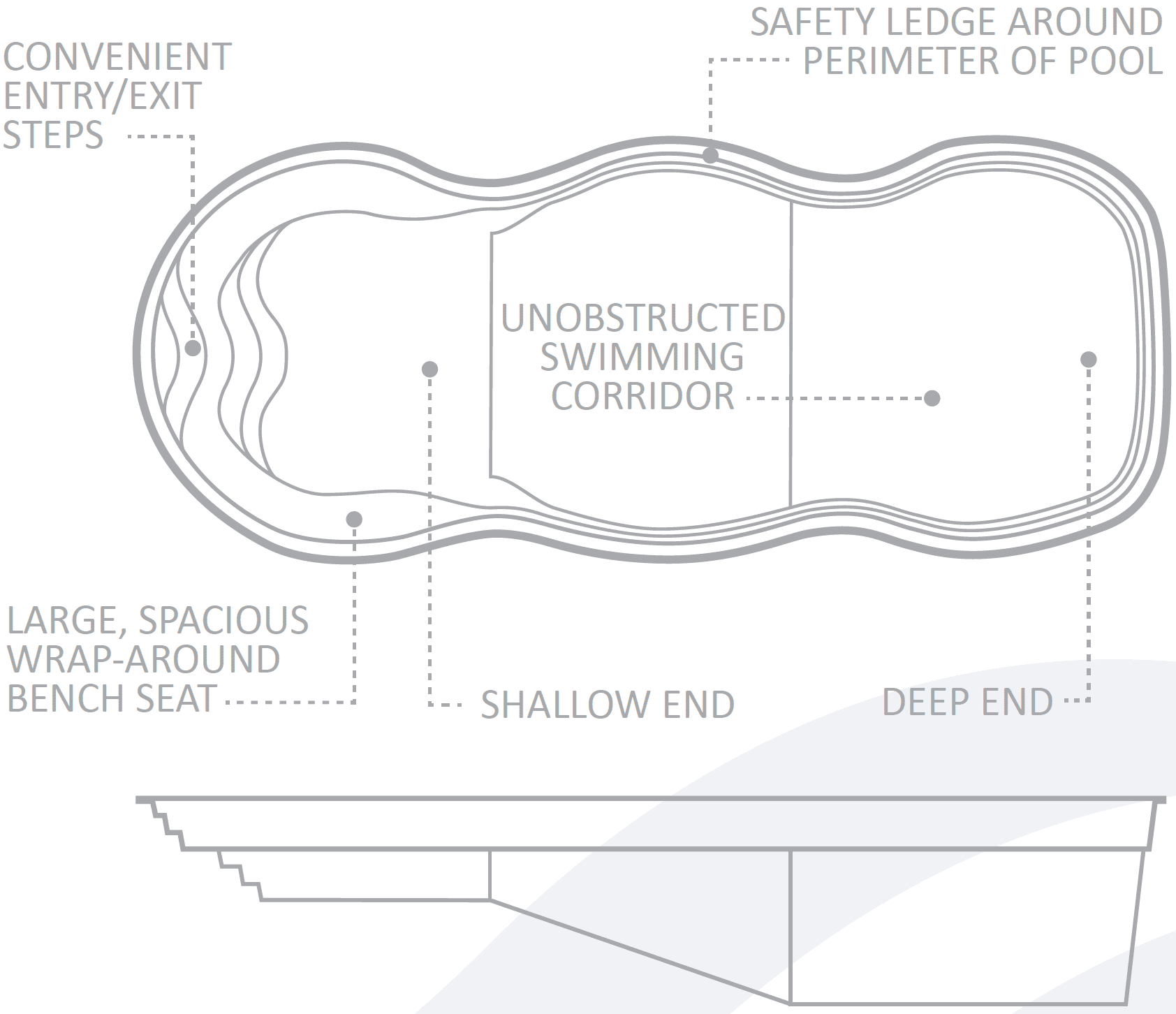 Pool Features