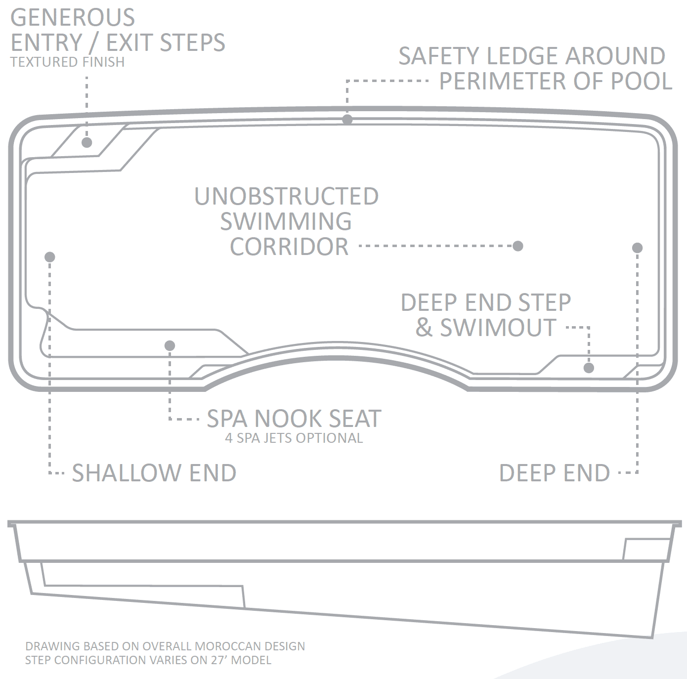 Pool Features