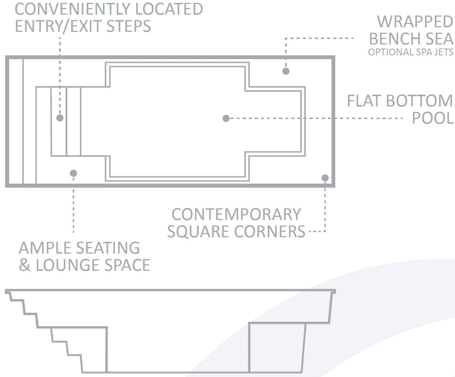 Pool Features