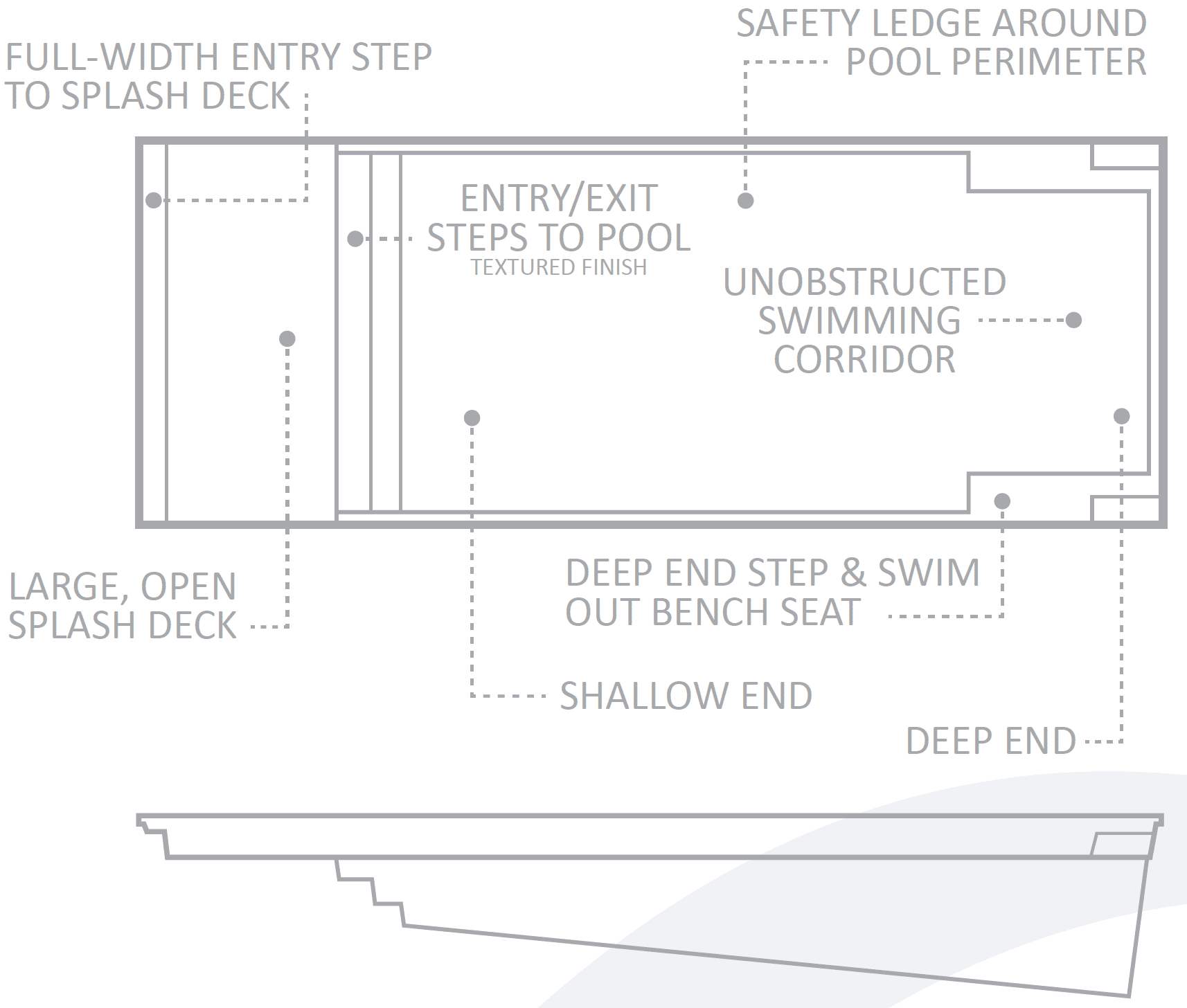Pool Features