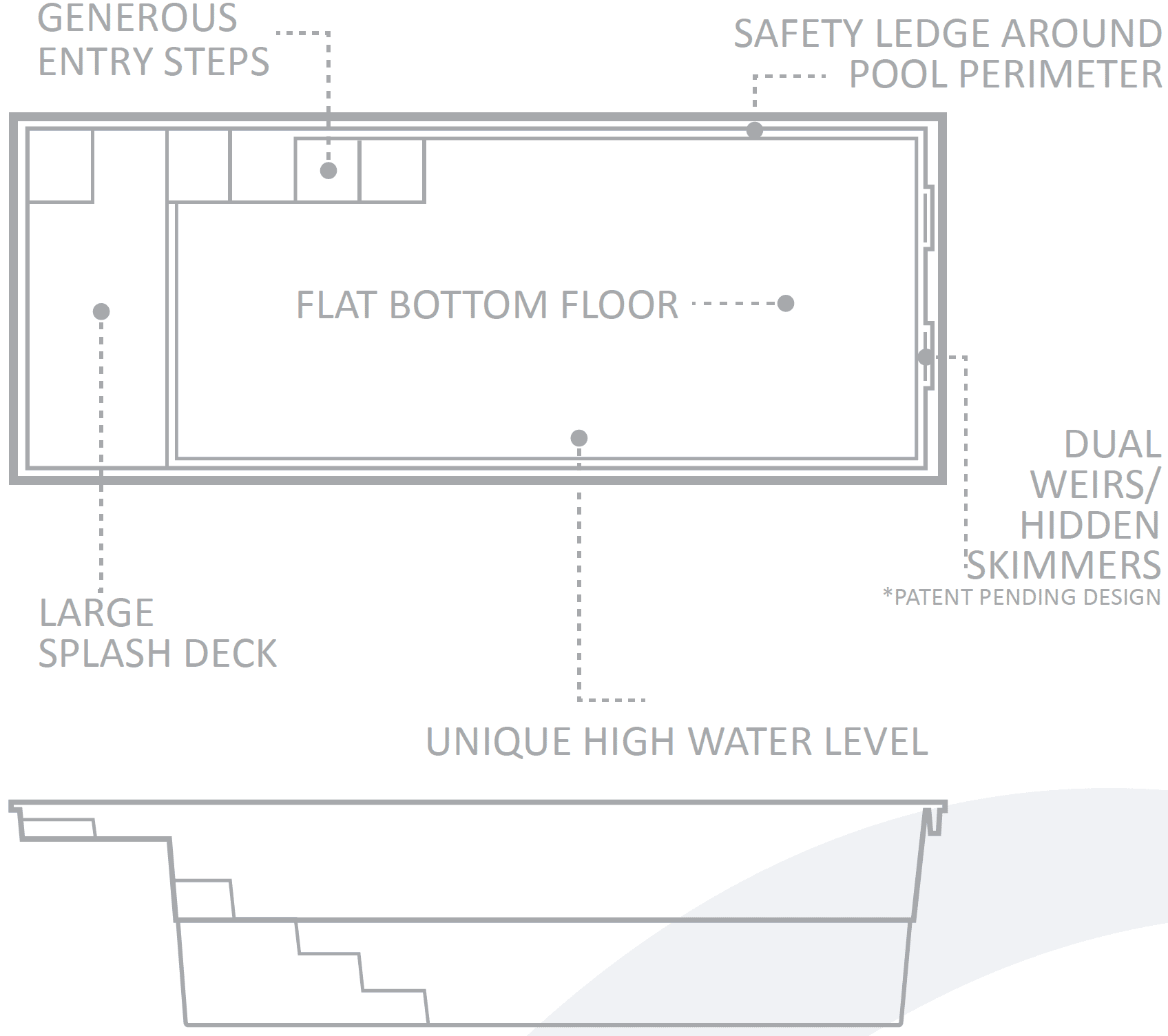 Pool Features