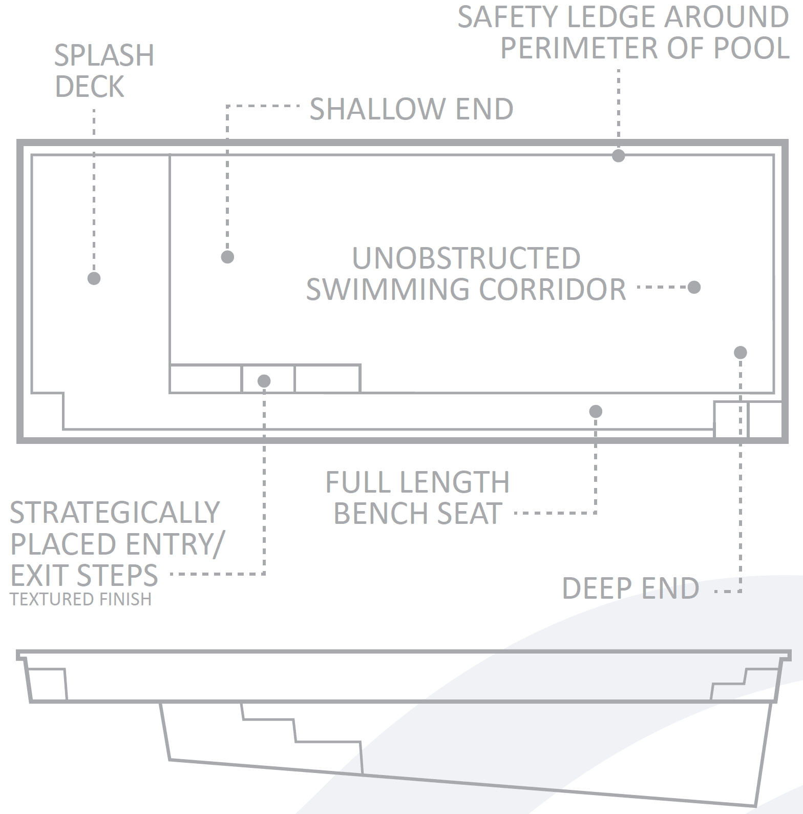 Pool Features