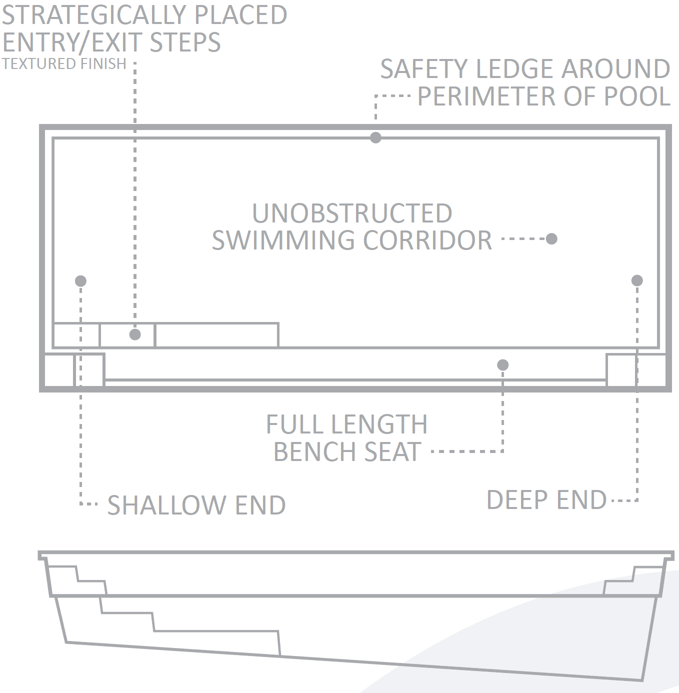 Pool Features