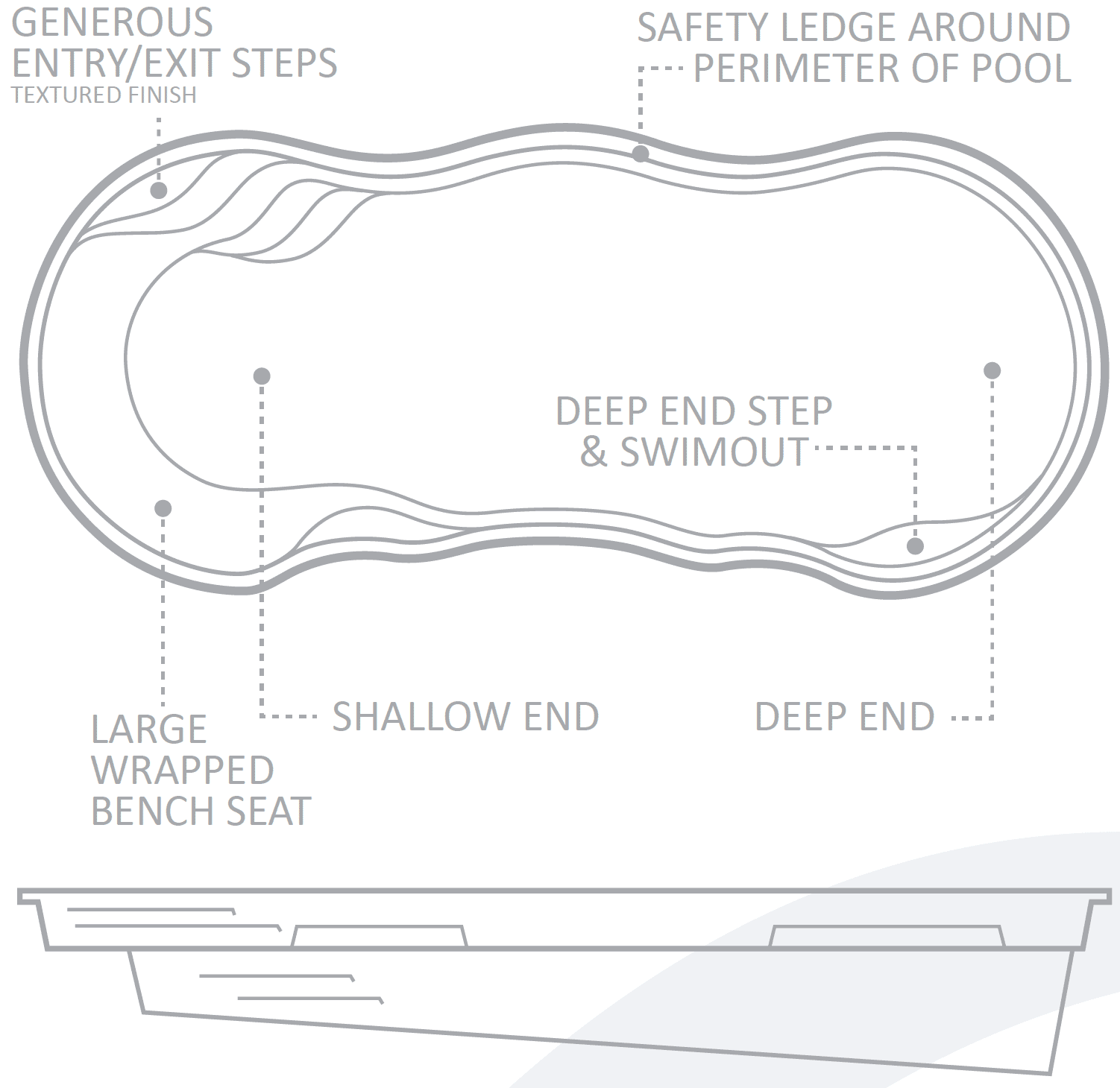 Pool Features