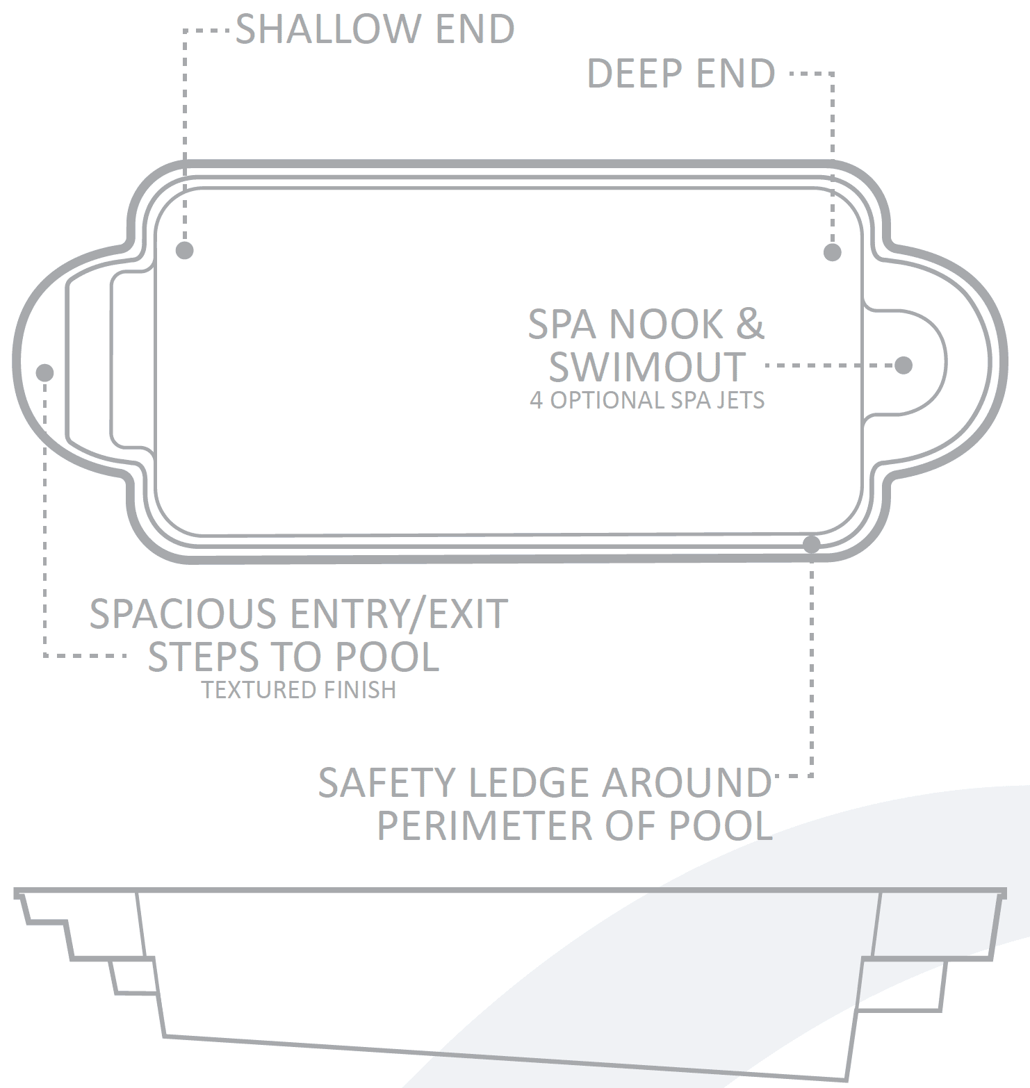 Pool Features
