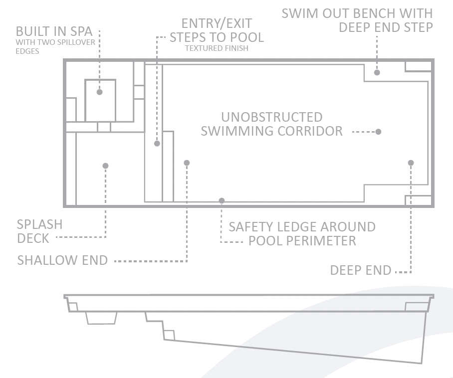 Pool Features